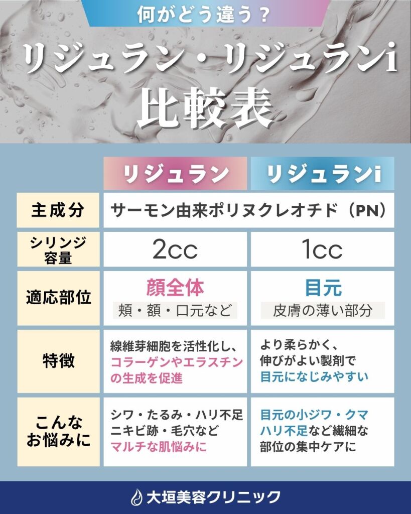 リジュラン