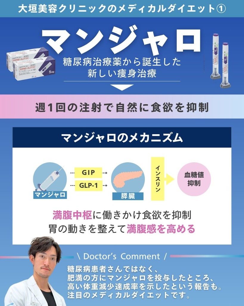 メディカルダイエット<br>（マンジャロ®・リベルサス®・ジャディアンス®）