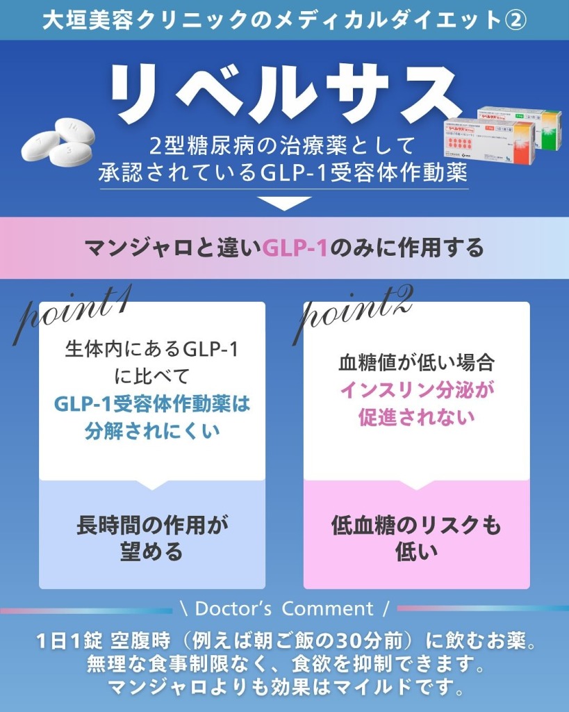 メディカルダイエット<br>（マンジャロ®・リベルサス®・ジャディアンス®）