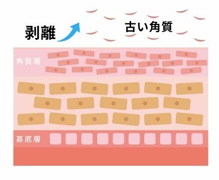 ミラノリピール