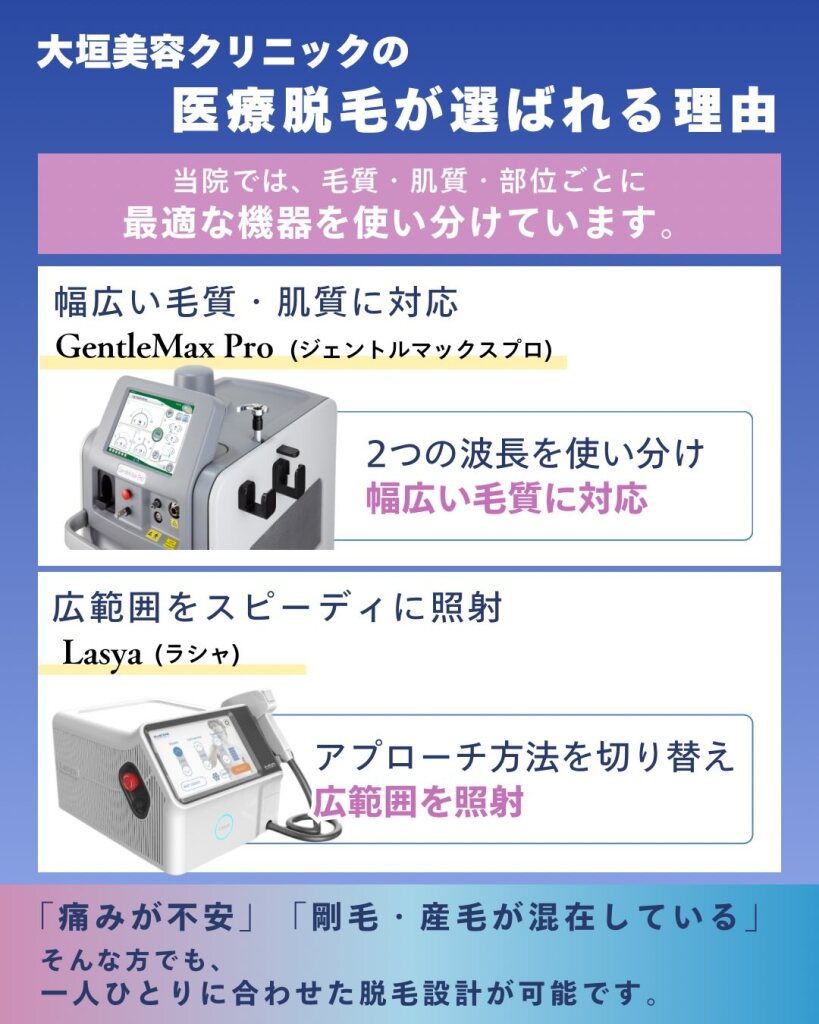 大垣美容クリニックの医療脱毛が選ばれる理由について説明する画像